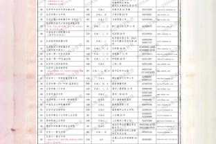 紫百合前锋：去年皇马和罗马也联系了我，最终我选择佛罗伦萨